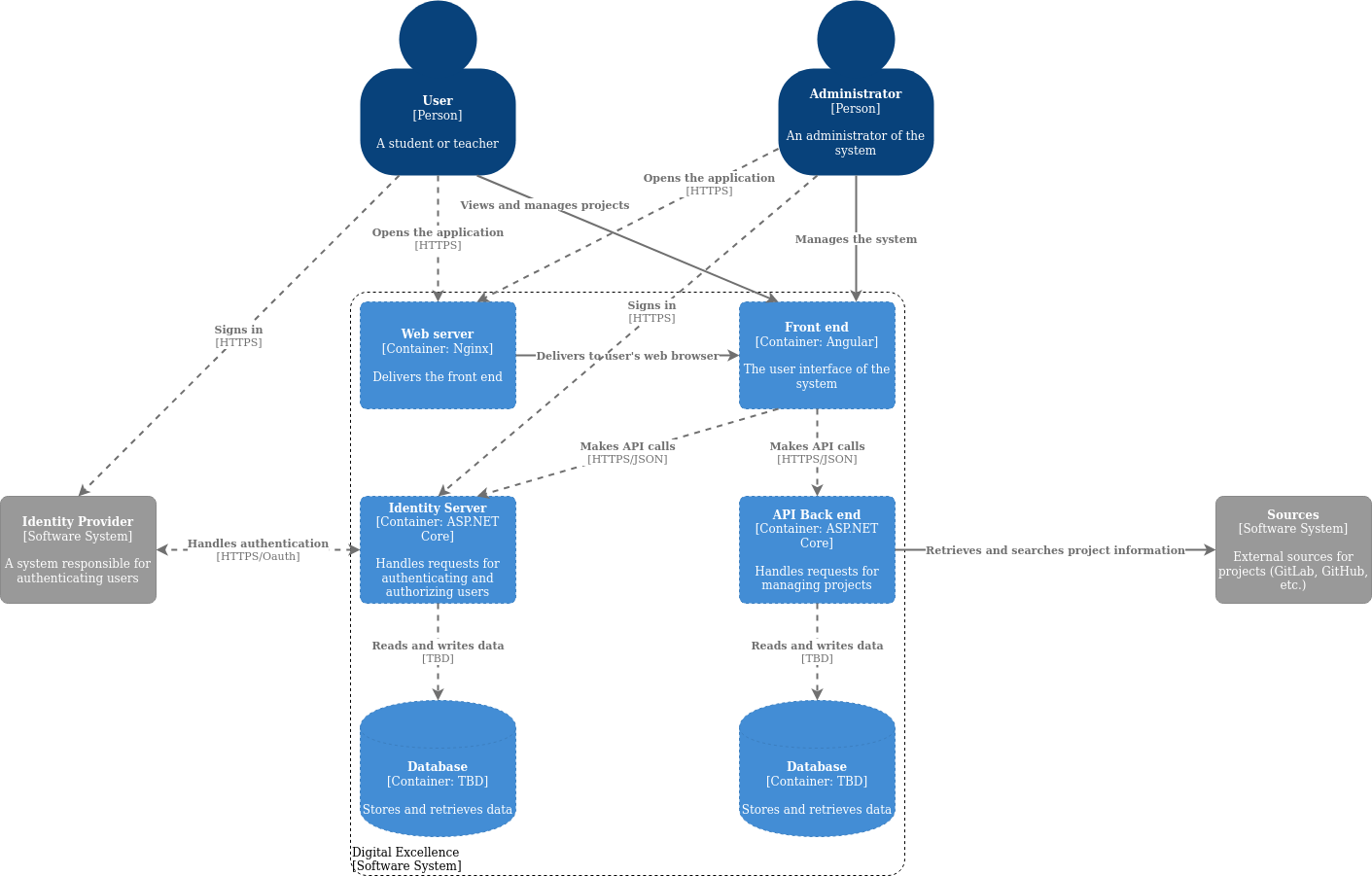 C2 Containers alt text