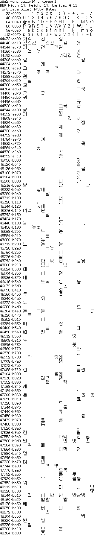 fntpic/u8g2_font_gulim14_t_korean1.png